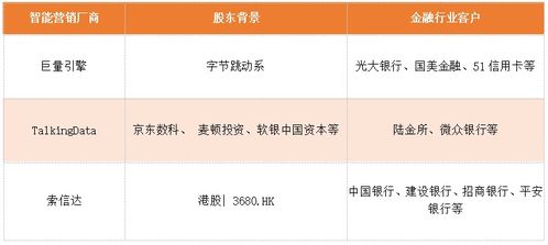 金融新基建大盘点 解读10家头部人工智能厂商与8款金融产品的融合创新